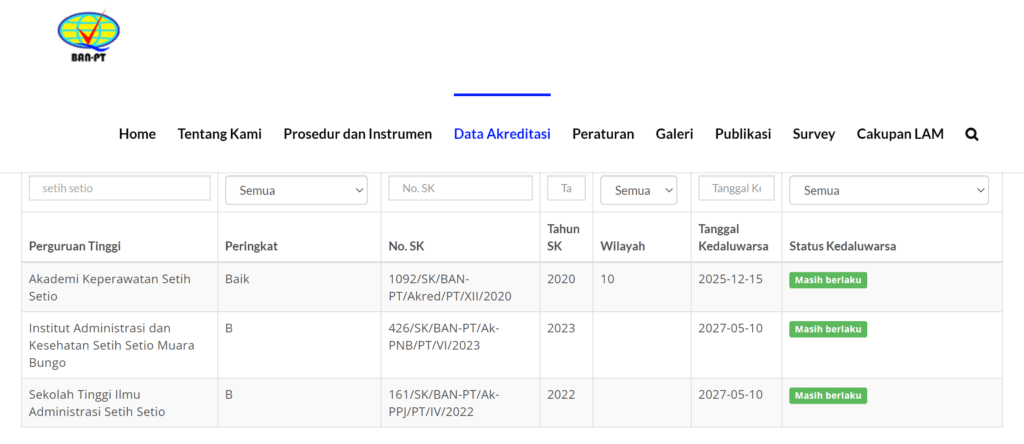 IAKSS BUNGO TEAKREDITASI INSTITUSI B (BAIK SEKALI)
