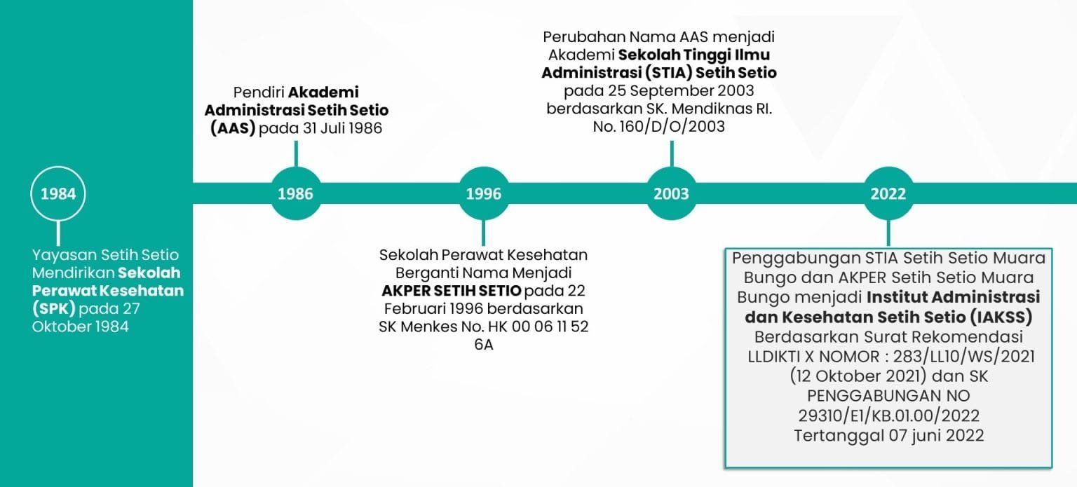 Sejarah Singkat IAK Setih Setio Muara Bungo