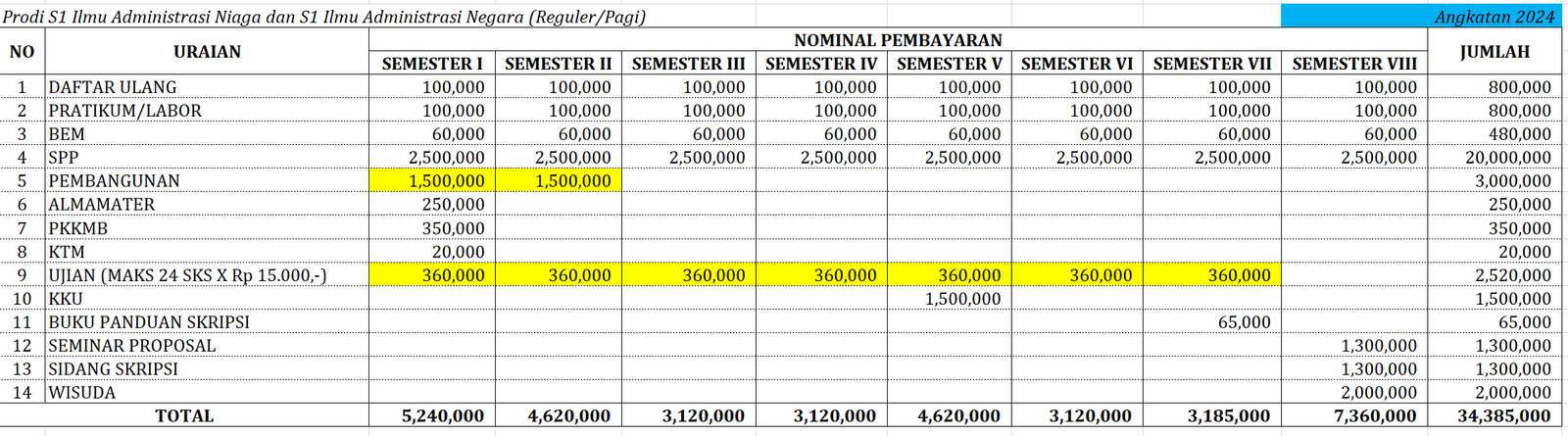 Biaya Studi IAK Setih Setio Tahun Akademik 2024/2025