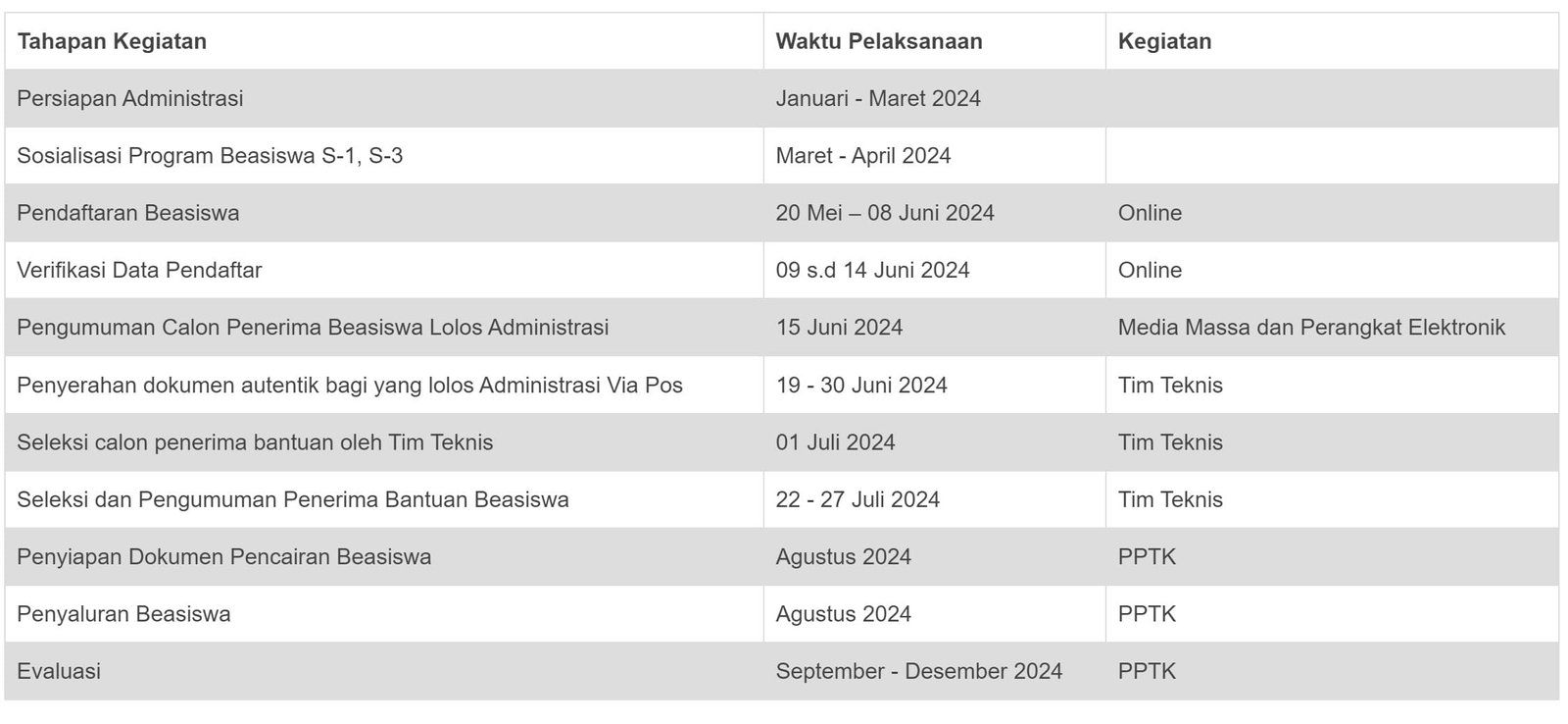 Jadwal dan Syarat Beasiswa Dumisake Pemerintah Provinsi Jambi Tahun 2024