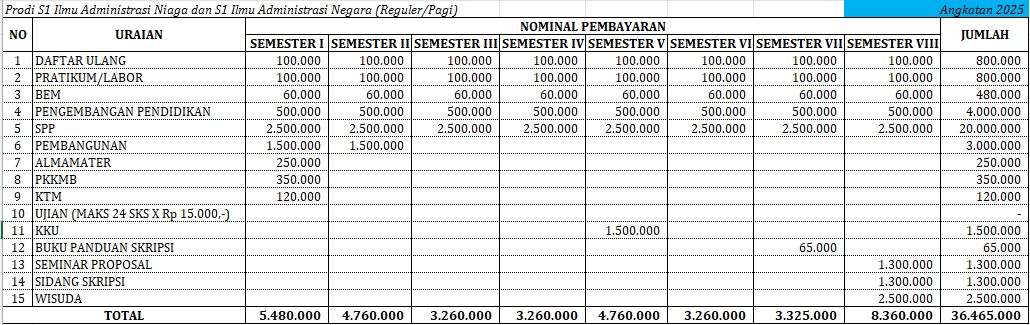 Biaya Studi IAK Setih Setio Tahun Akademik 2025/2026