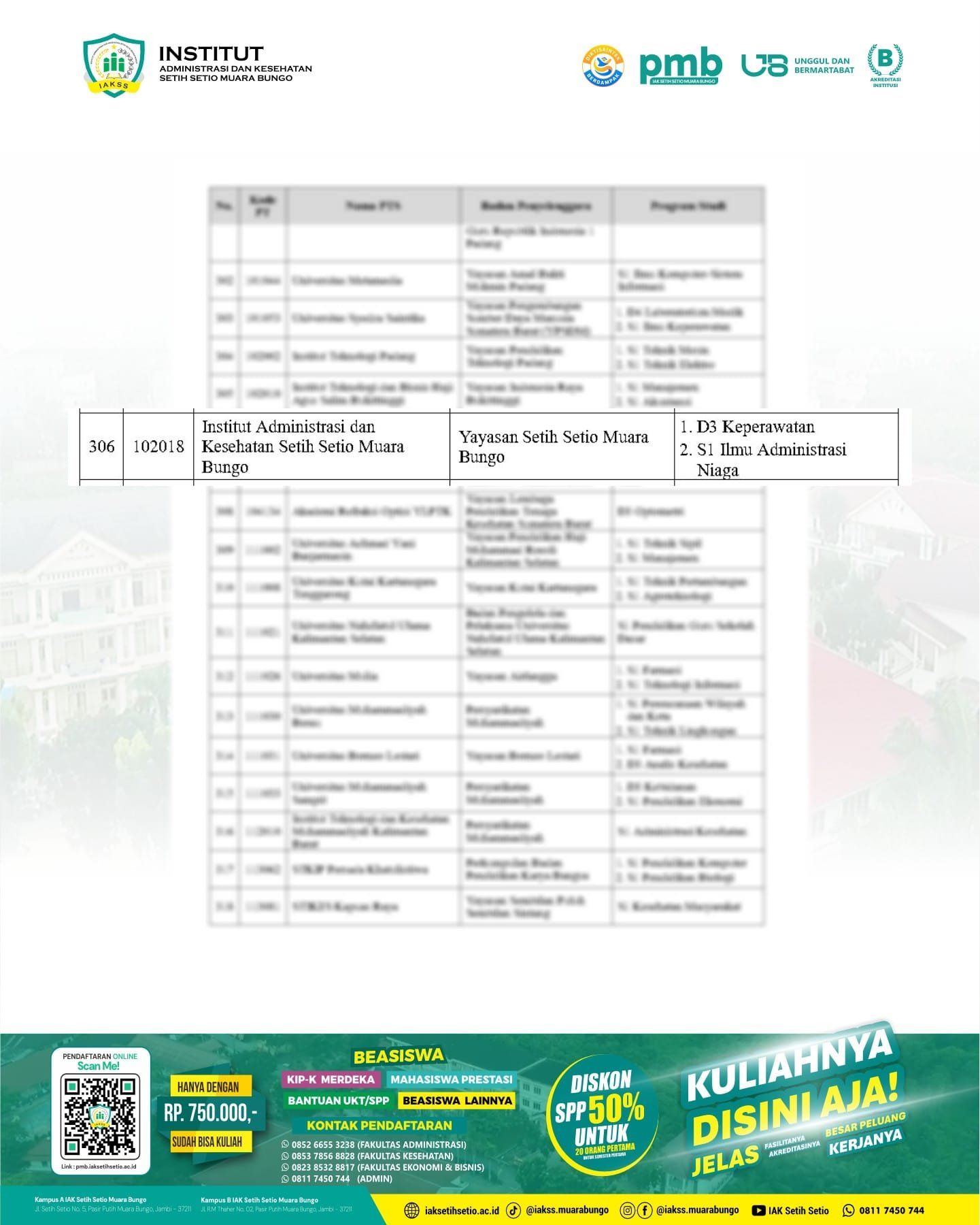 IAKSS Muara Bungo Lolos Seleksi dan Ditetapkan Sebagai Penerima Bantuan PP-PTS Reguler Tahun 2025